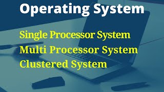 12 Single processor Multiprocessor and Clustered Systems [upl. by Damle]