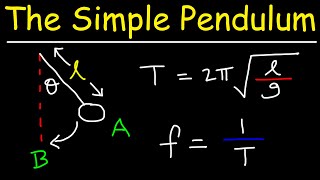 The Simple Pendulum [upl. by Doubler879]