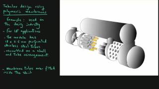 Tubular Membrane Systems [upl. by Ashti209]