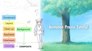 Tutorial Animation Process  in 1 cut [upl. by Aihpled]