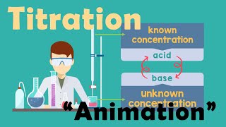 TITRATION  Chemistry Animation [upl. by Skoorb426]