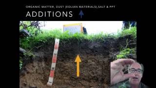 Soil Formation The Four Processes Part 2 [upl. by Yaf842]