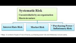 How to calculate Systematic Risk or Beta [upl. by Acinorev]