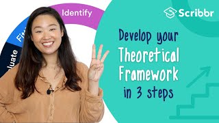 Develop a Theoretical Framework in 3 Steps  Scribbr 🎓 [upl. by Naivart846]