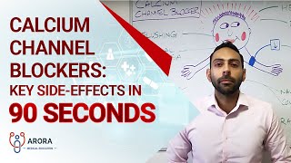 Calcium Channel Blockers Key sideeffects in 90 seconds [upl. by Atilol]