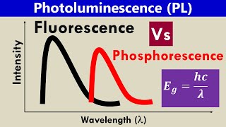 Photoluminescence Fluorescence Vs Phosphorescence Spectroscopy [upl. by Primrose]