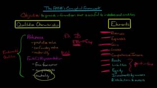 FASBs Conceptual Framework for Accounting [upl. by Bloxberg]