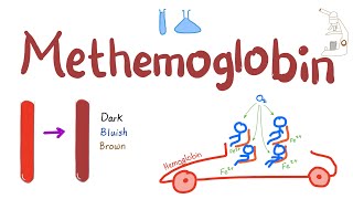 Methemoglobin Test  Labs [upl. by Brown286]