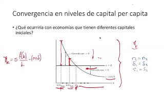 Introducción a la convergencia económica modelo de Solow [upl. by Anitsrik]