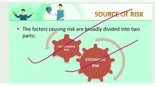 Meaning of Risk and Types of Risks  Systematic Risk Unsystematic Risk  Bcom [upl. by Yditsahc]