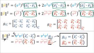 Tensors for Beginners 9 The Metric Tensor [upl. by Nnyleve]