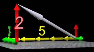 Tensors Explained Intuitively Covariant Contravariant Rank [upl. by Swayne]