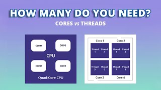 Does More Core Means Better Performance  CPU Cores amp Threads Explained [upl. by Dorette]