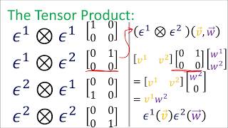 Tensor Calculus 14 Gradient explanation  examples [upl. by Call222]