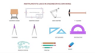 Introduction to Engineering Drawing or Engineering Graphics [upl. by Saiasi]