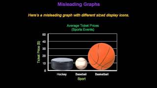 Identifying Misleading Graphs  Konst Math [upl. by Adnik]