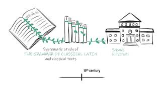 Language teaching methods a timeline [upl. by Smukler]