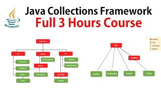 Java Collections Framework  Full Course ✅ RameshFadatare [upl. by Fromma985]