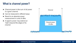 Understanding Channel Power [upl. by Buke492]