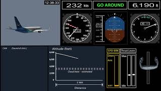 NTSB Animation  Rapid Descent and Crash into Water Atlas Air Inc Flight 3591 [upl. by Mannos]