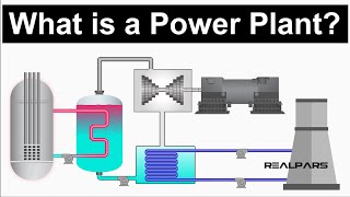 Power Plant Explained  Working Principles [upl. by Desta]