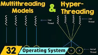 Multithreading Models amp Hyperthreading [upl. by Nnaeiluj]