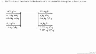 LiquidLiquid Extraction Material Balance [upl. by Aneek]