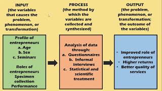 Conceptual Framework [upl. by Harleigh302]