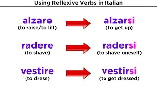 Reflexive Verbs in Italian [upl. by Anha359]