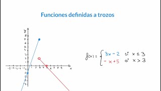 Funciones definidas a trozos  conceptos básicos [upl. by Geer]