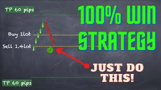 Forex trading Strategy 100 winning trades WIN every trade you take [upl. by Ynad]