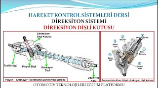 DİREKSİYON DİŞLİ KUTUSU [upl. by Faydra795]