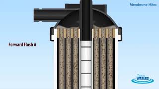 Membrane Hitec Ultra Filtration Animation [upl. by Hertzog]