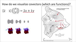 Tensors for Beginners 4 What are Covectors [upl. by Ryun]