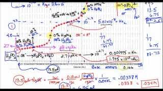 AP Lecture  Phosphoric Acid Titration [upl. by Tolkan346]