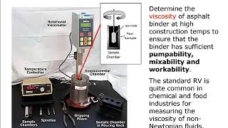 Rotational Viscometer Test [upl. by Htrahddis]