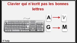 Clavier qui écrit pas les bonnes lettres pc portable [upl. by Naquin]