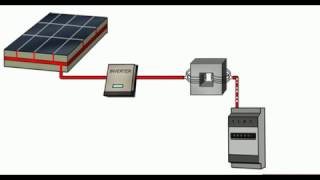 Come funziona il pannello fotovoltaico [upl. by Moore936]