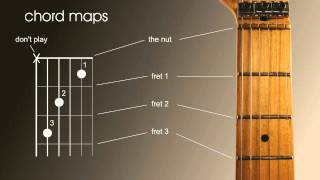 Beginners guitar lesson How to read guitar chord and scale maps charts or patterns [upl. by Bamby]