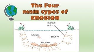 Types of erosion coast amp river  diagram and explanation [upl. by Gnuh284]