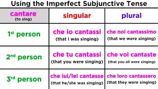 Imperfect Subjunctive Tense in Italian Imperfetto Congiuntivo [upl. by Dublin177]