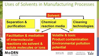 M5B Solvents Why Use Solvents [upl. by Ollecram]