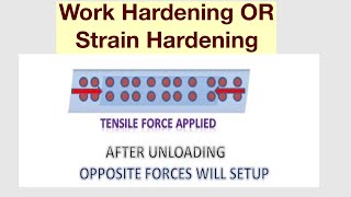 Work Hardening Or Strain Hardening [upl. by Darren]