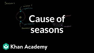 Seasons arent dictated by closeness to sun  Cosmology amp Astronomy  Khan Academy [upl. by Anilam]