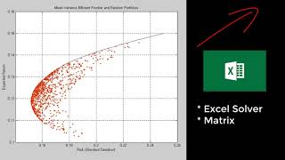 Portfolio Optimization using five stocks in excel  FINED [upl. by Monney]