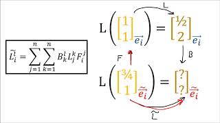 Tensors for Beginners 8 Linear Map Transformation Rules [upl. by Danita461]