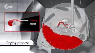 Glatt Tablet Coating Technology [upl. by Carmel]