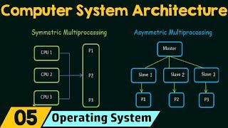 Computer System Architecture [upl. by Eniagrom]