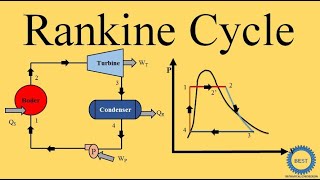 Rankine Cycle  Steam Power Plant [upl. by Eitten]