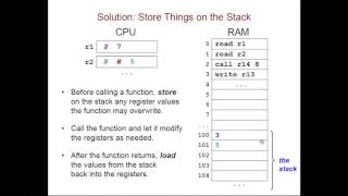 Using the Stack in Assembly Language [upl. by Clie326]